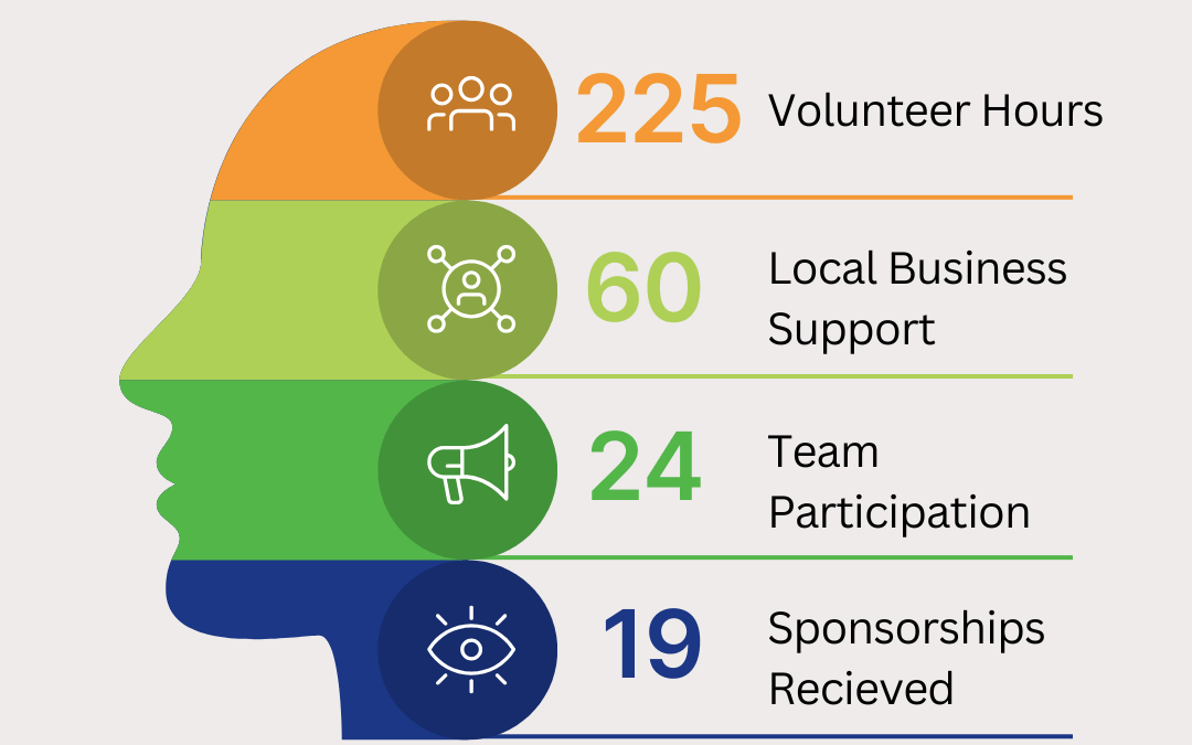 2025 MYL Golf Classic Report